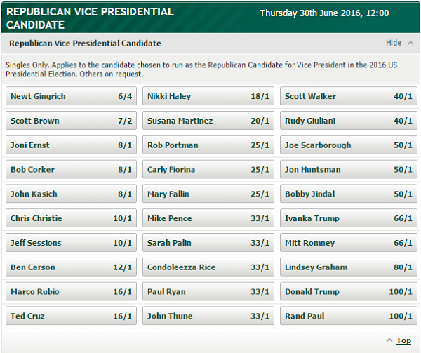 Paddy Power Betting Election