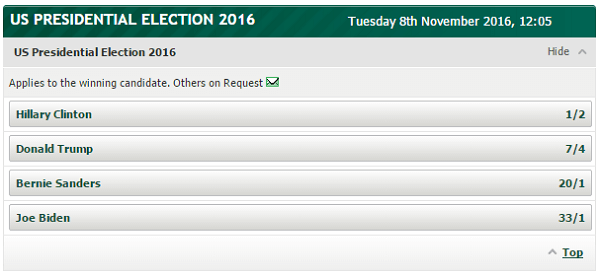 Paddy Power Election Betting