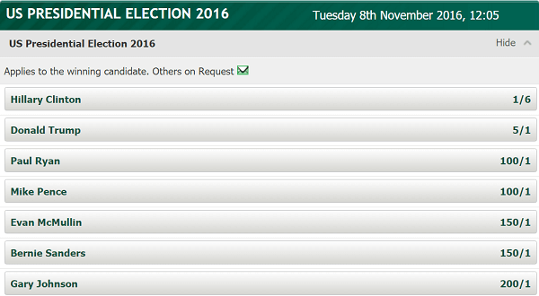 paddy power presidential election